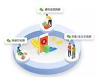 廣西鮮切水果應用開發 打造新鮮速遞的軟件解決方案