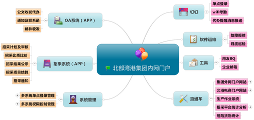 廣西北部灣港務(wù)集團(tuán)門戶 數(shù)字化轉(zhuǎn)型的引擎與廣西軟件開發(fā)的標(biāo)桿