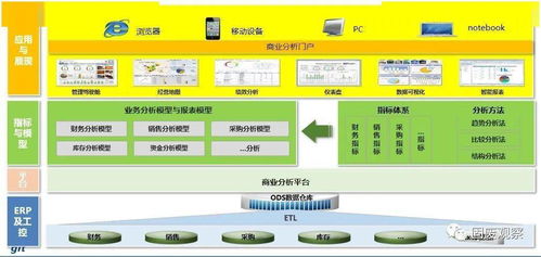 用友危廢ERP助力中國(guó)危廢處置企業(yè)走向精細(xì)化、集團(tuán)化——古雷通訊翟松訪談